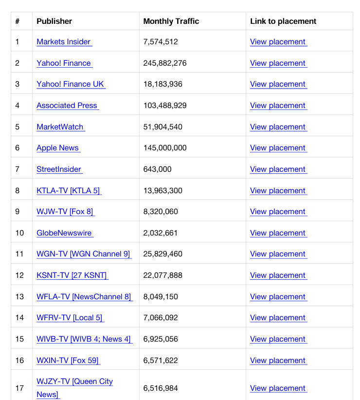 Press Release Distribution By Markertion