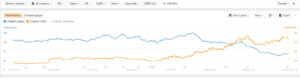 How a Bangladeshi E-Commerce Site Achieved 242% Organic Traffic Growth With Bangladeshi PR Links