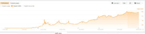 How a Bangladeshi E-Commerce Site Achieved 3,025% Organic Growth in 3 Months With Bangladeshi PR Links