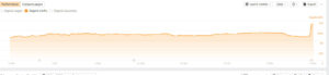 How a US-Targeted E-Commerce Site Achieved 32% Traffic Growth in 2 Months
