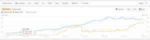 Organic Traffic