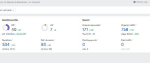 UXUI Design Agency Achieves 2208% Organic Traffic Growth in 3 Months