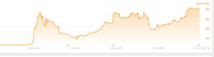 increase Traffic