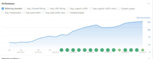 referring domains