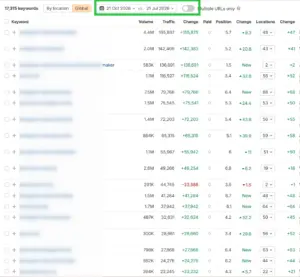 Ahrefs organic keywords comparison, 21 July vs 21 October 2026
