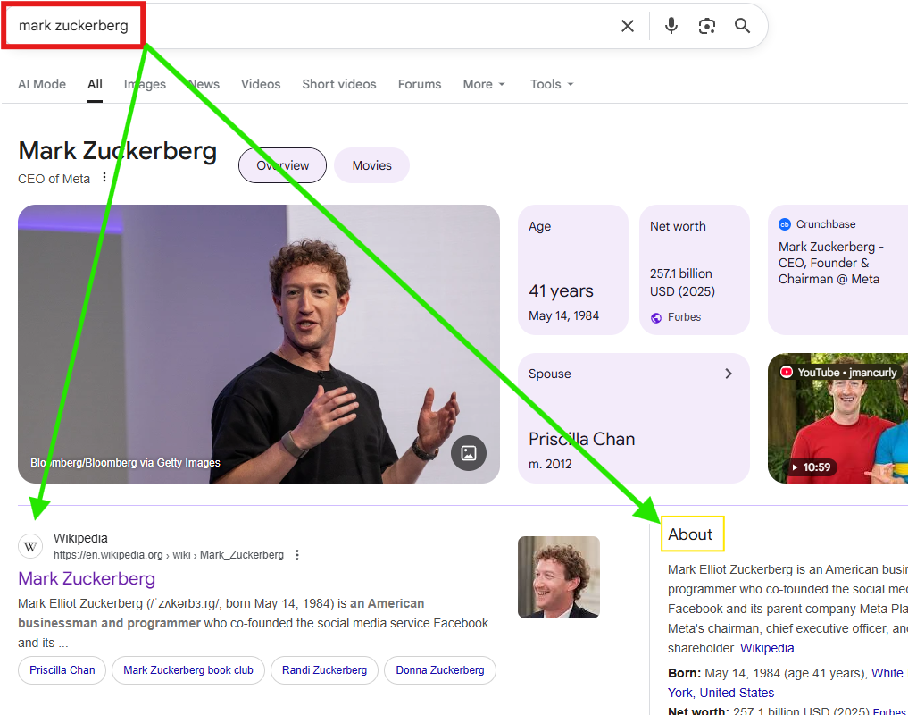 Why Brands Need a Wikipedia Page