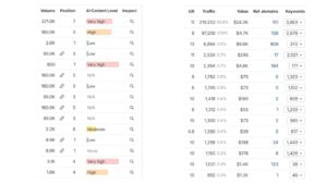 +1,141% Organic Traffic Growth in a Social Media Marketplace (1)