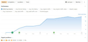 Bangladeshi PR Links