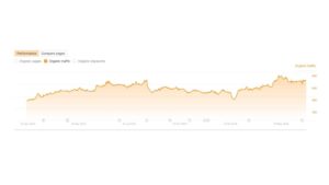 How a Bangladeshi E-commerce Brand Achieved 87% Organic Growth in 3 Months With Strategic Bangladeshi PR Link